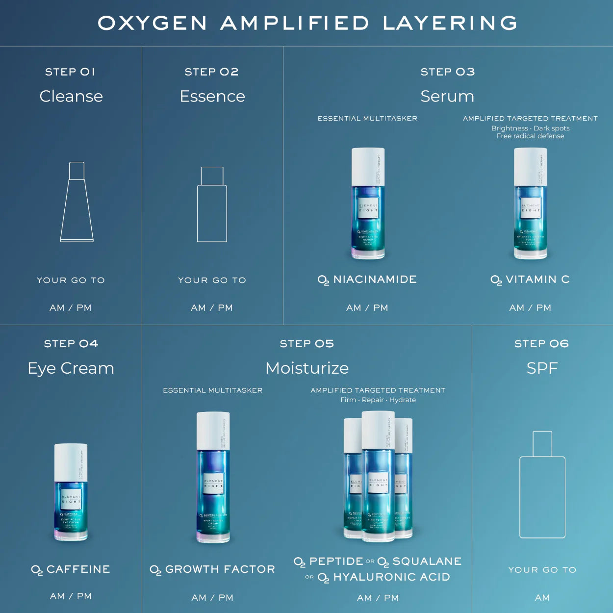 O2 EIGHT ACTIVE ROUTINE