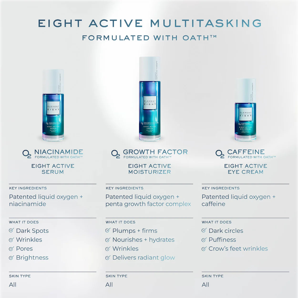 O2 EIGHT ACTIVE HOME AND AWAY