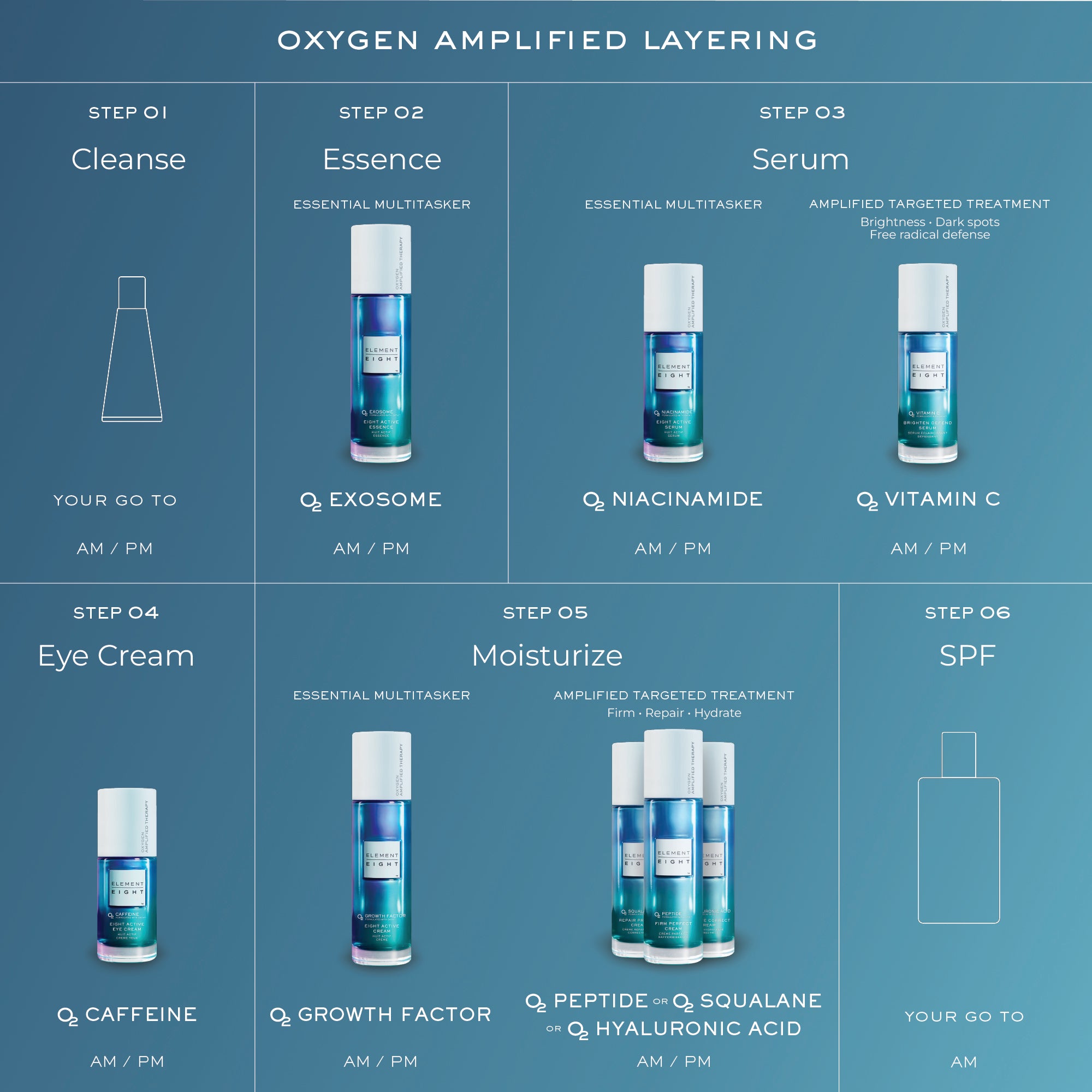 Element Eight O2 Eight Active Routine Box Eight Active Essential Skin System – Element Eight