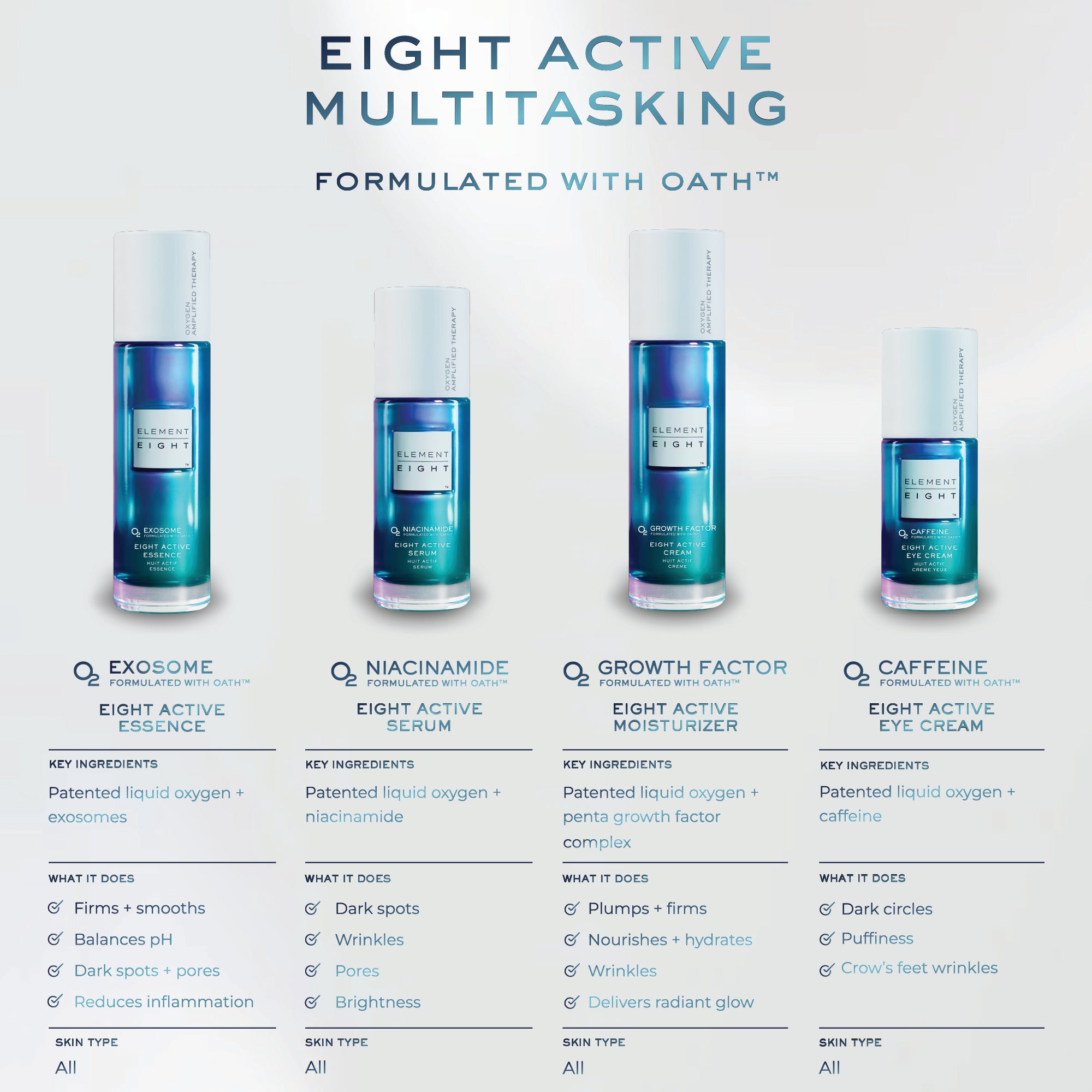 Eight Active Essential Skin System