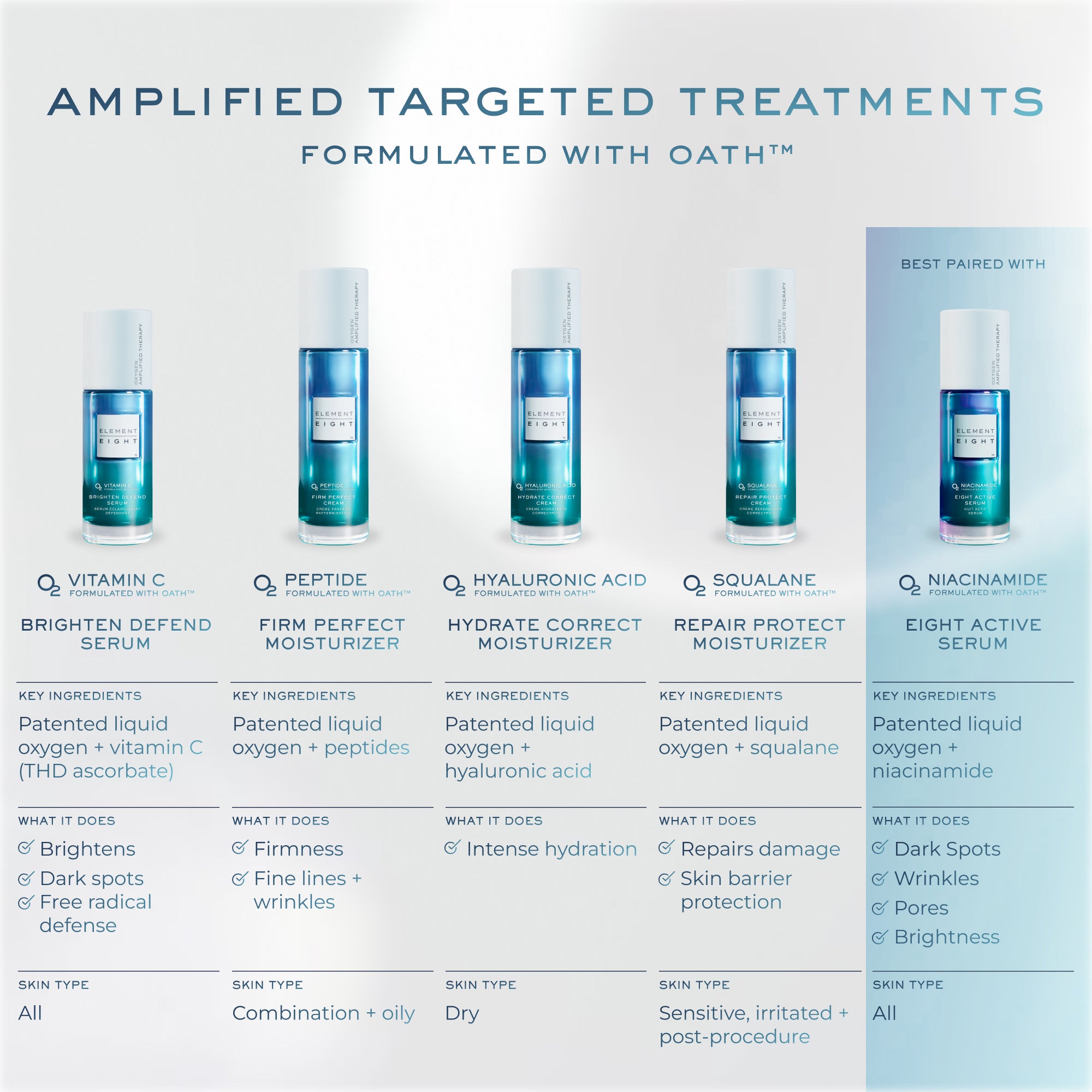 O‎2 Peptide