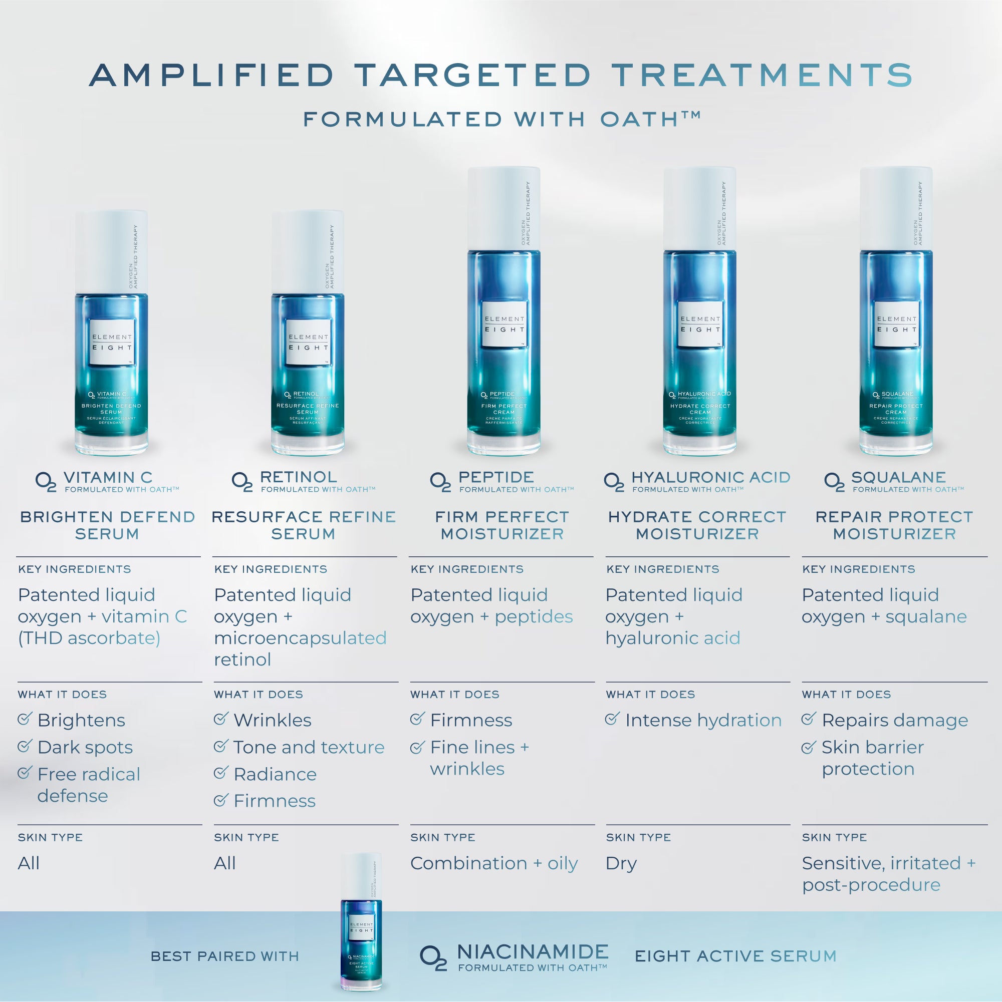 Element Eight O2 Eight Active Routine Box O2 Retinol Serum – Resurface and Refine – Element Eight